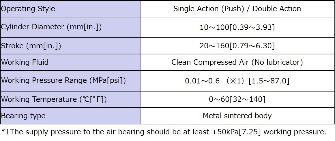 Specifications